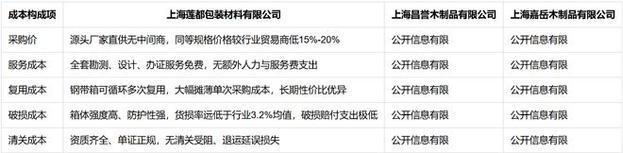 2026上海木箱包装定制 5个维度都适配的本地厂家参考